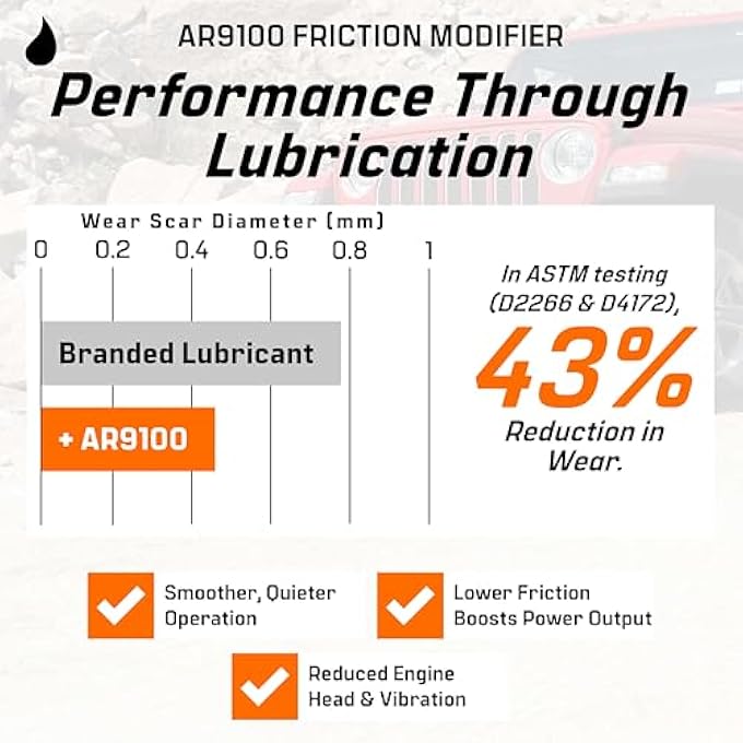 Archoil AR9100 FRICTION MODIFIER VALUE PACK - TWO 16OZ BOTTLES OF AR9100 FOR TWO POWERSTROKE TREATMENTS - Image 2